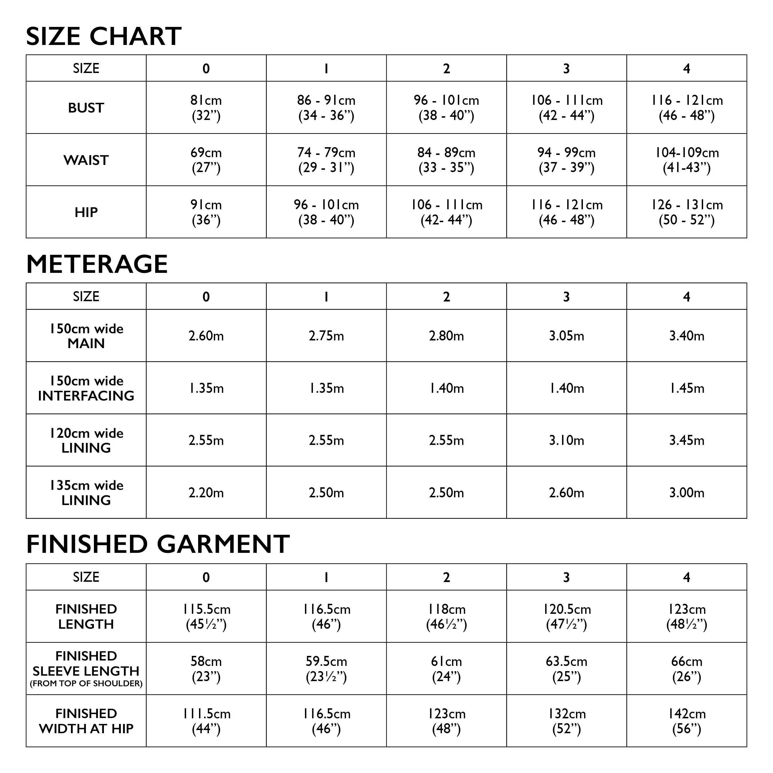 Richmond Coat Pattern