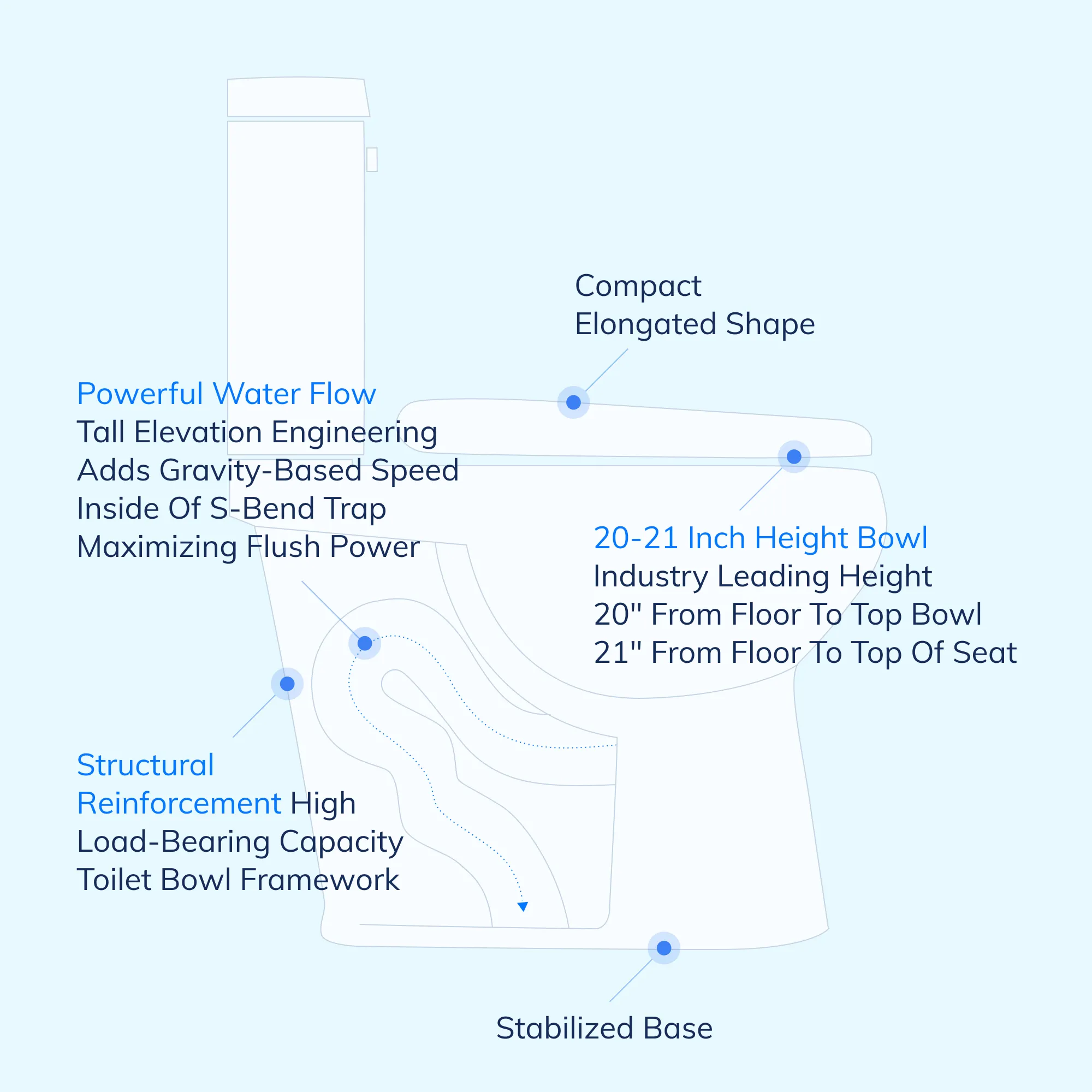 Toilet: MODEL S. Elongated Extra Tall 20-21" Toilet