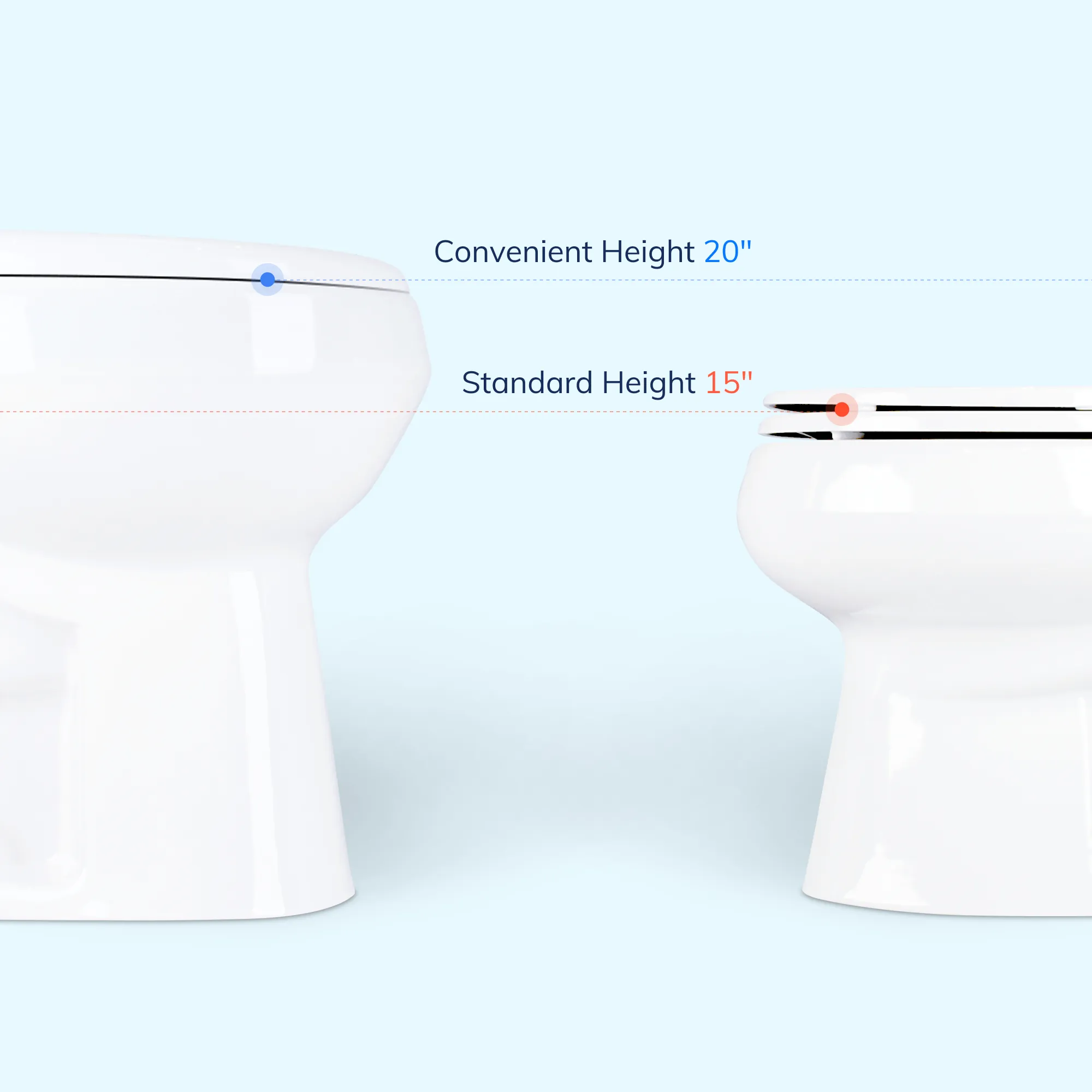 Toilet: MODEL S. Elongated Extra Tall 20-21" Toilet